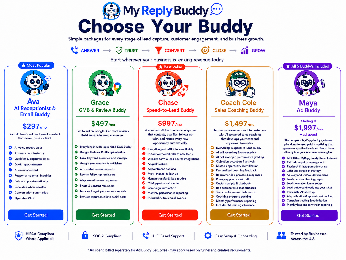 MyReplyBuddy plans and pricing with all five SuperBuddy's